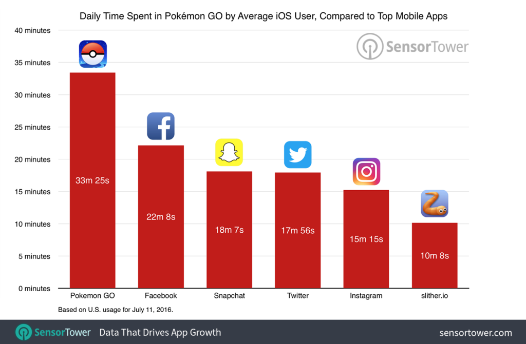 pokemon-go-usage-comparison